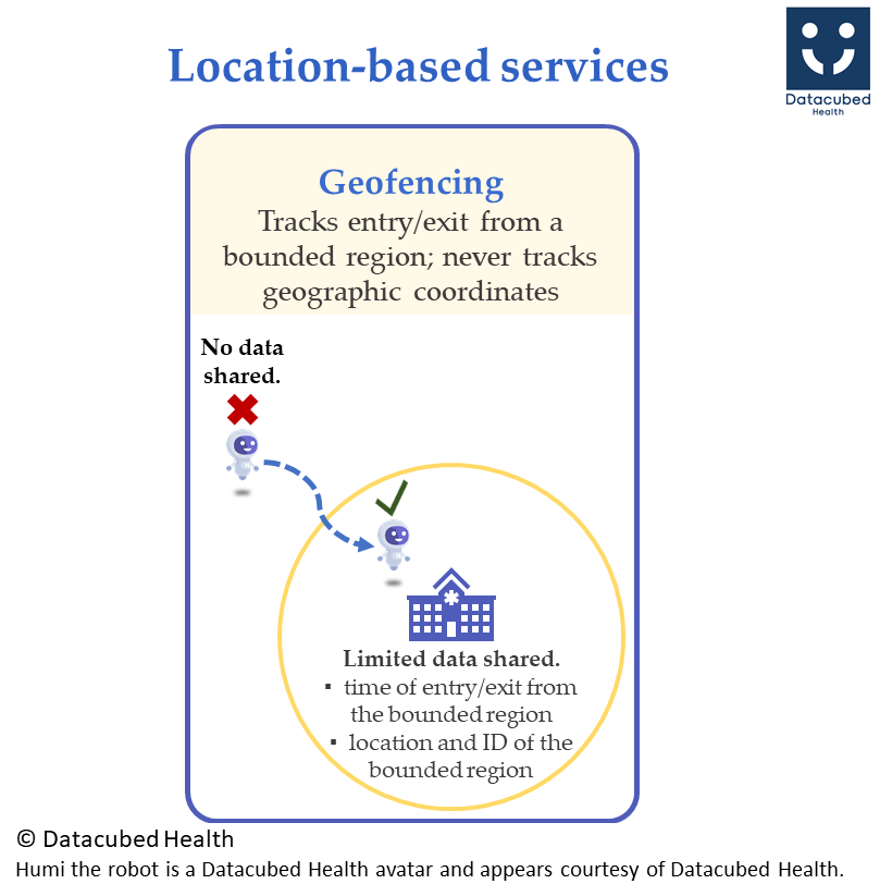 geofencing