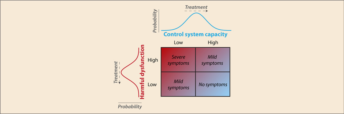 Cole, et al. (2014); The Neuroscientist