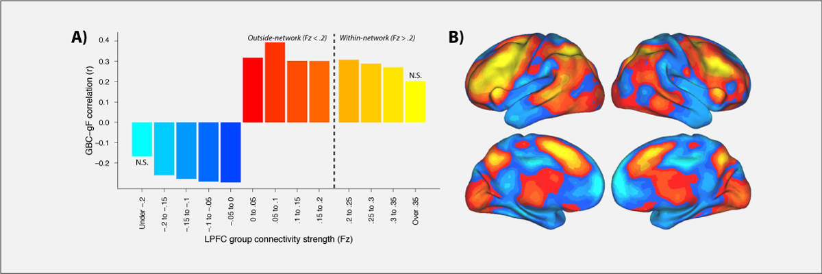 Cole, et al. (2012); JNeuro