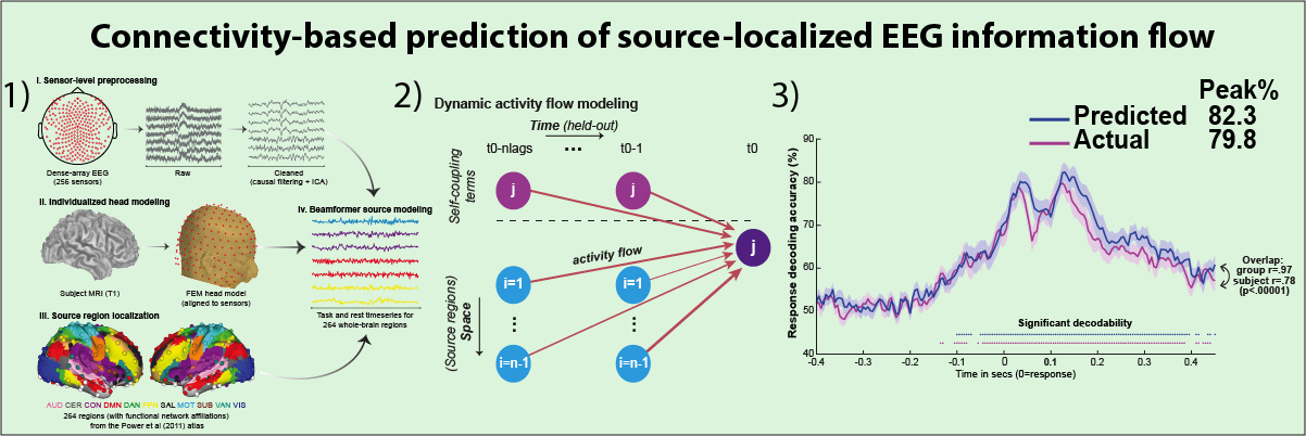 Mill, et al. (2022); PLOS Biology